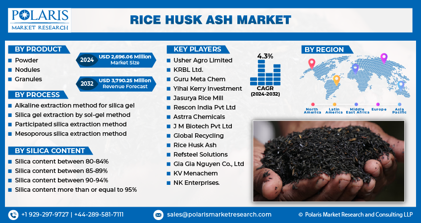 Rice Husk Ash
